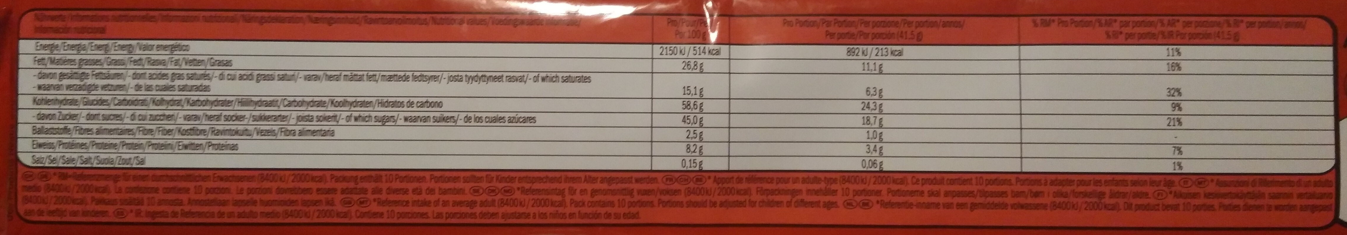 Allergens