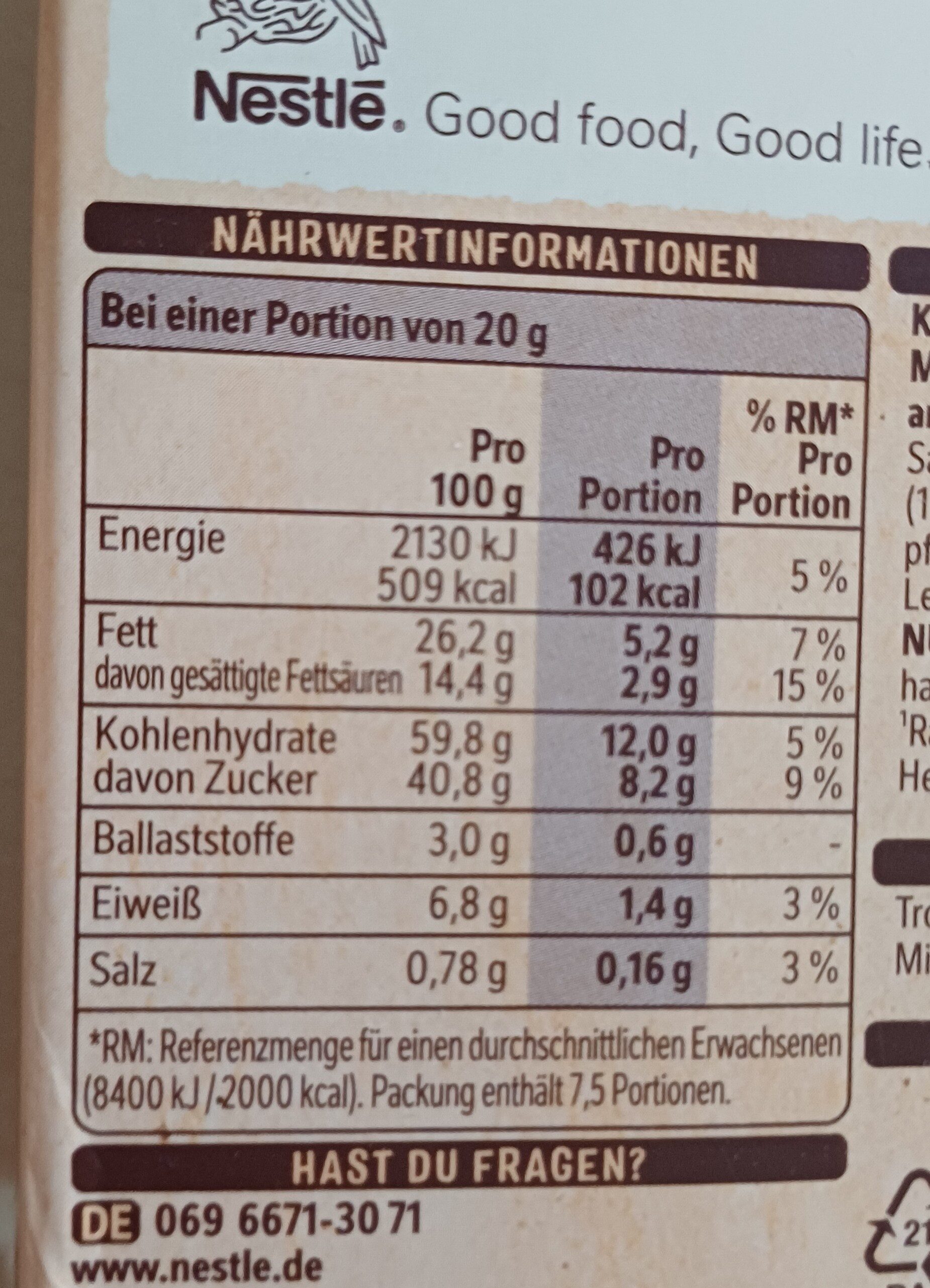 Additives