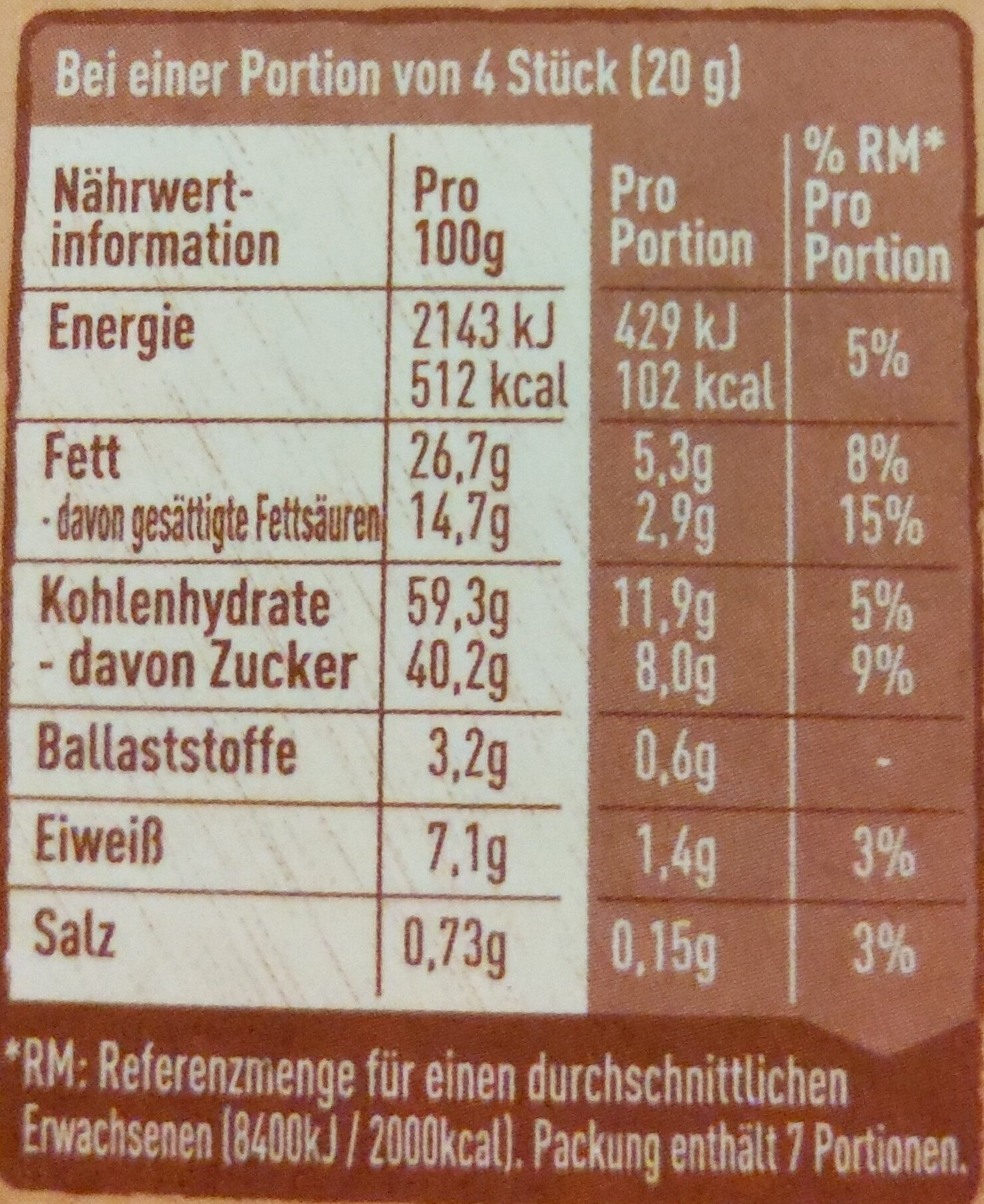 Allergens
