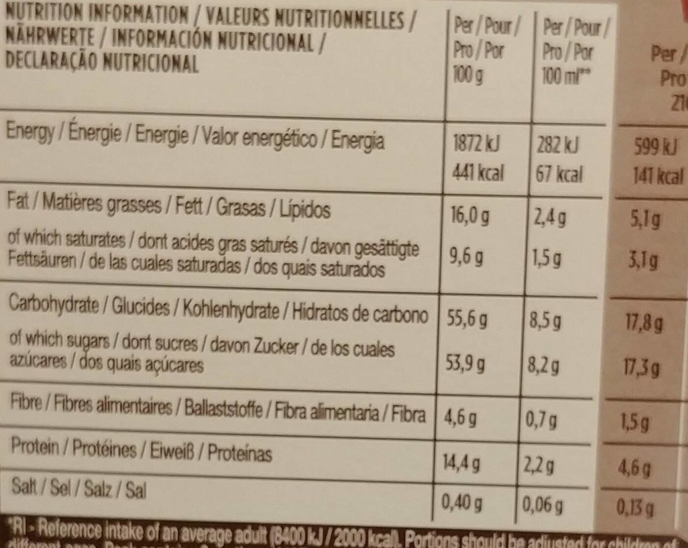 Allergens