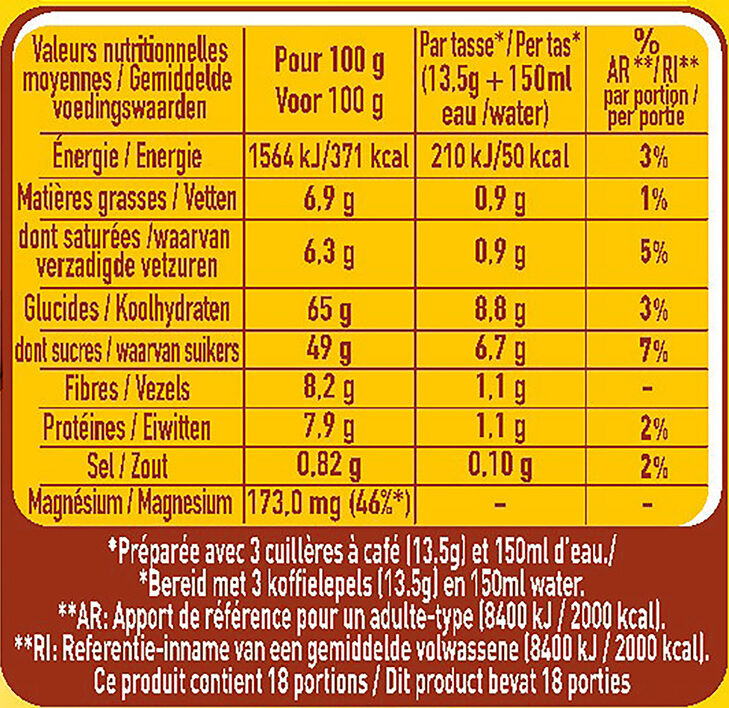 Allergens