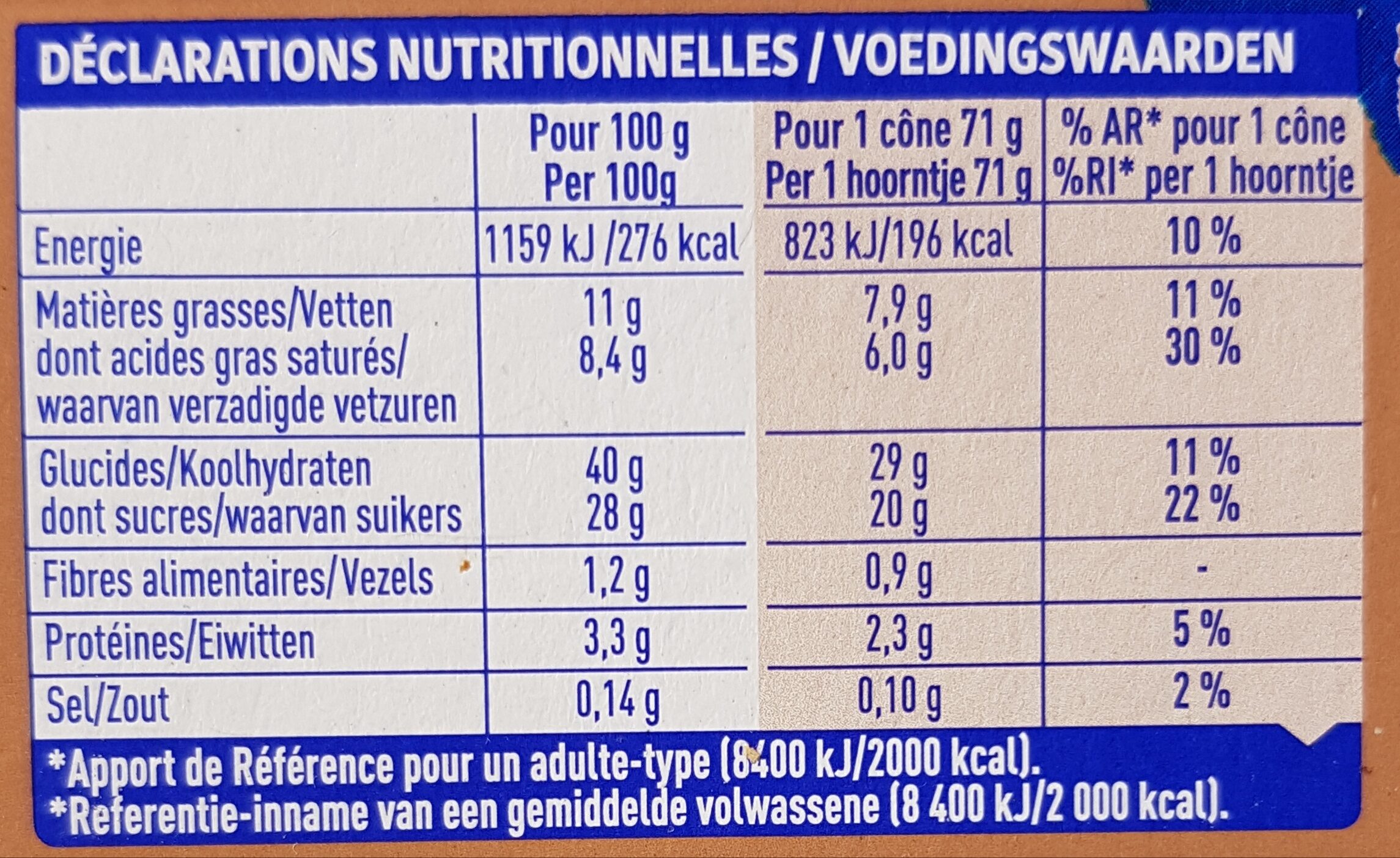 Allergens