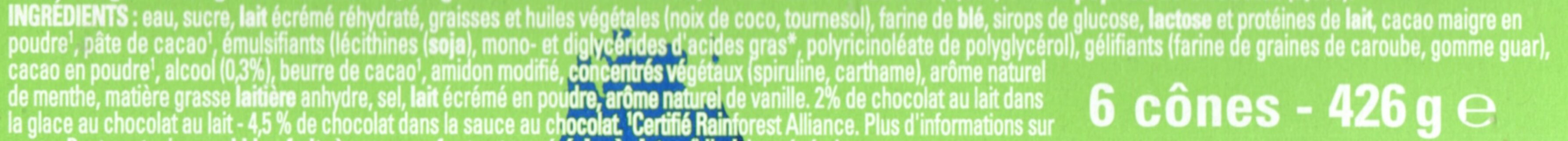 Additives