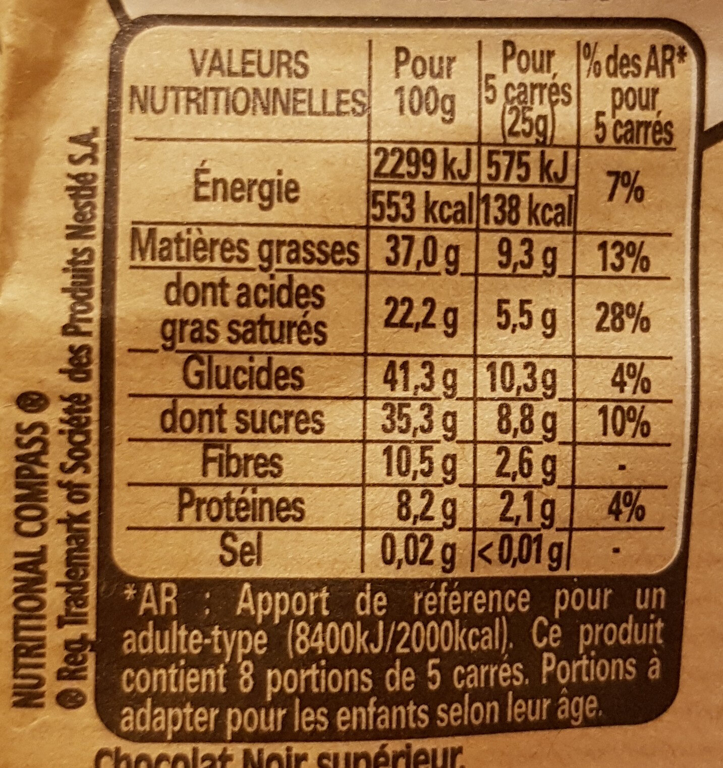 Allergens