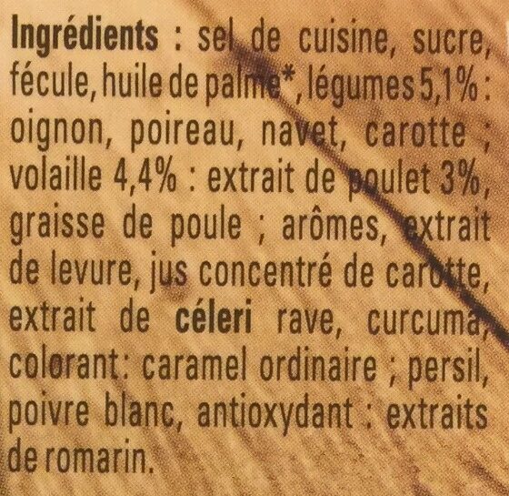 Additives