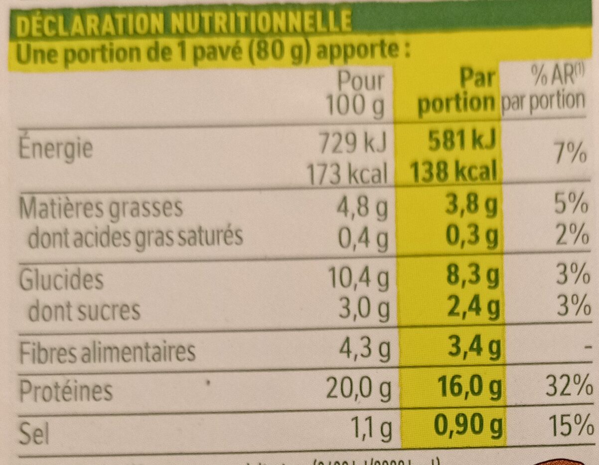 Allergens