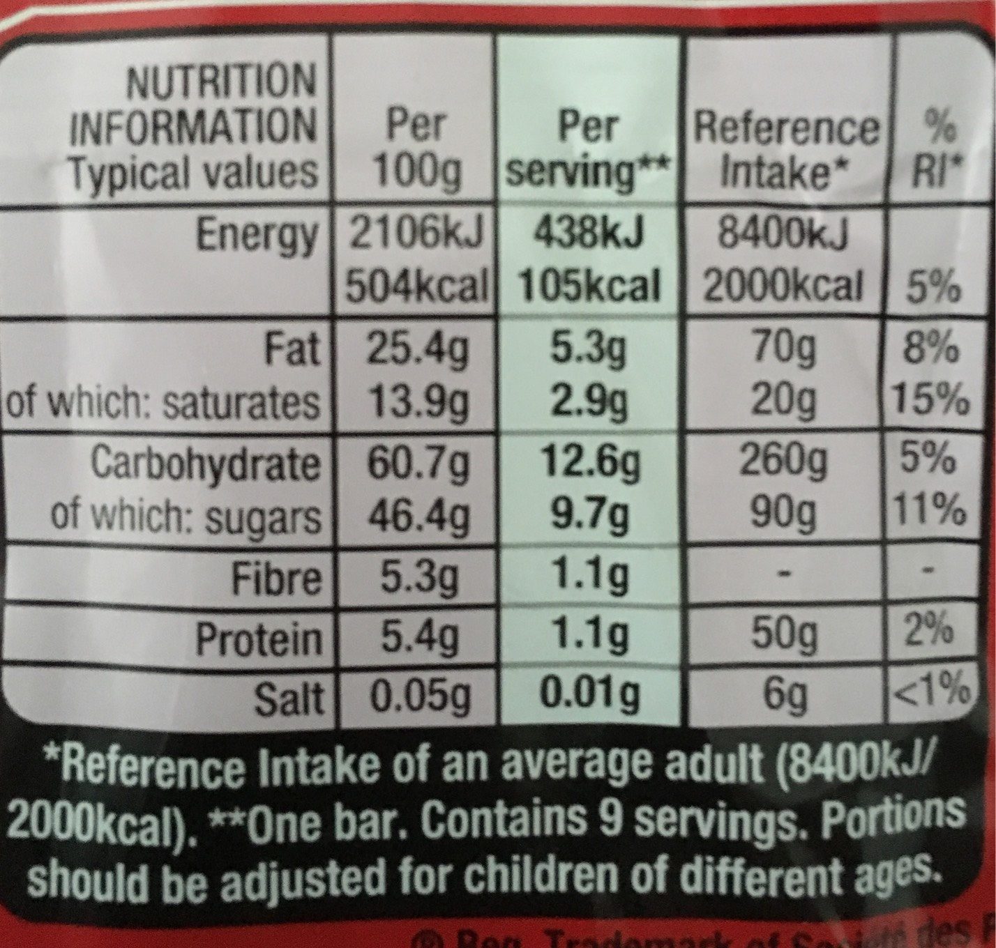 Allergens