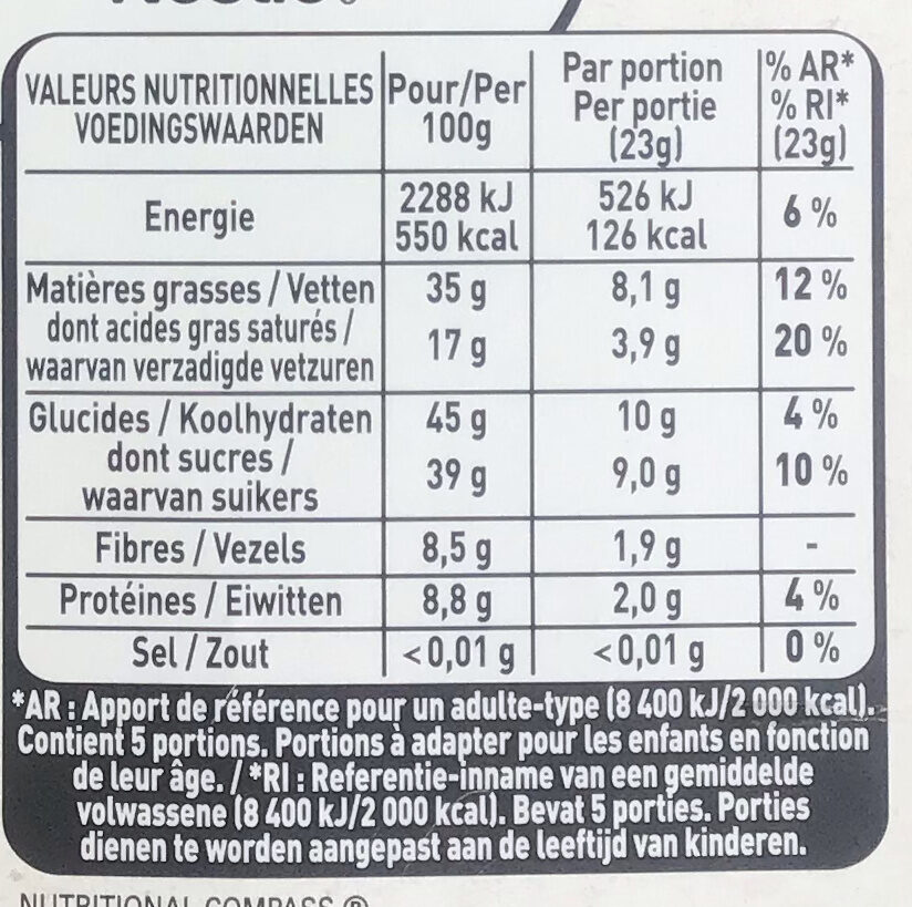 Allergens