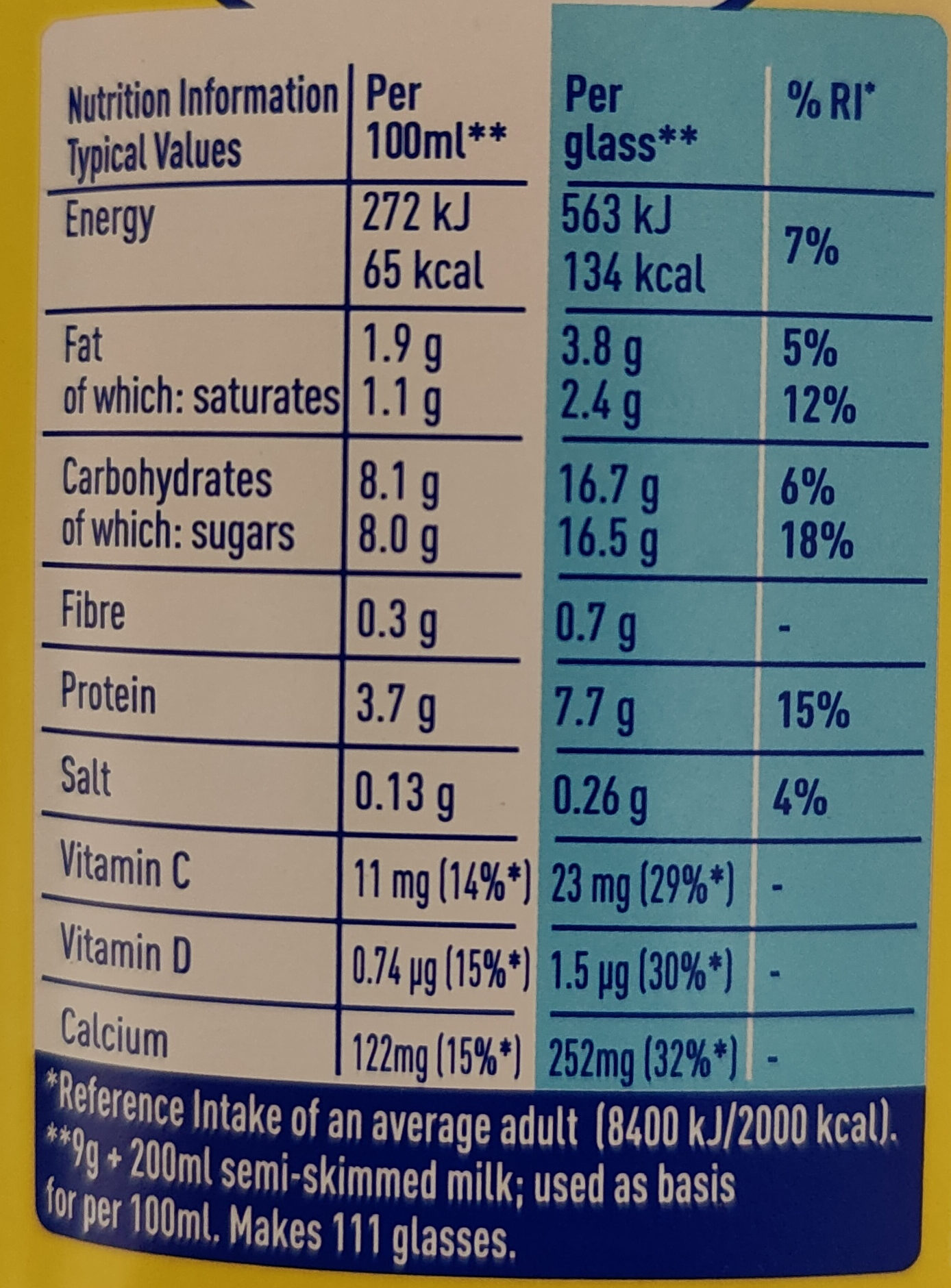Allergens
