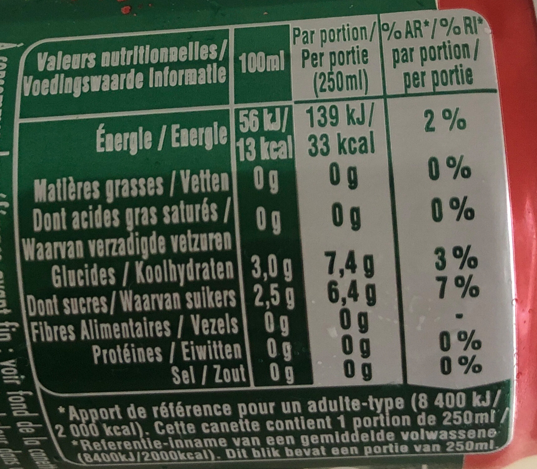 Allergens