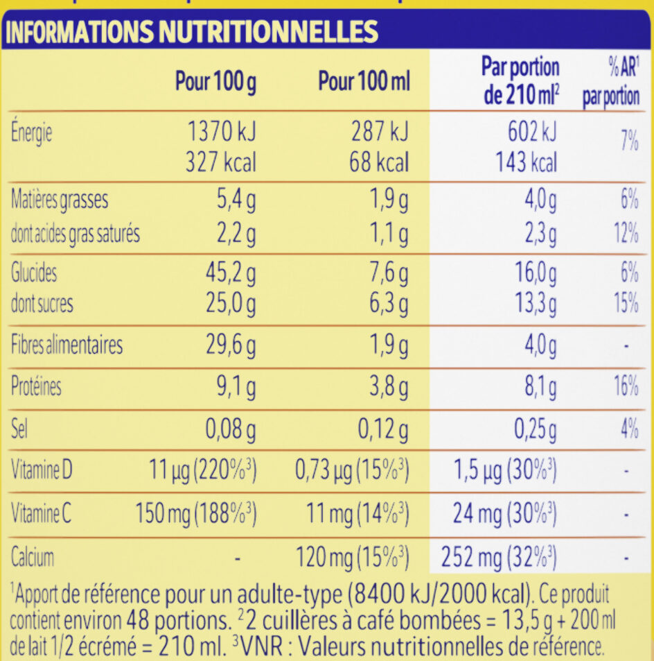 Allergens