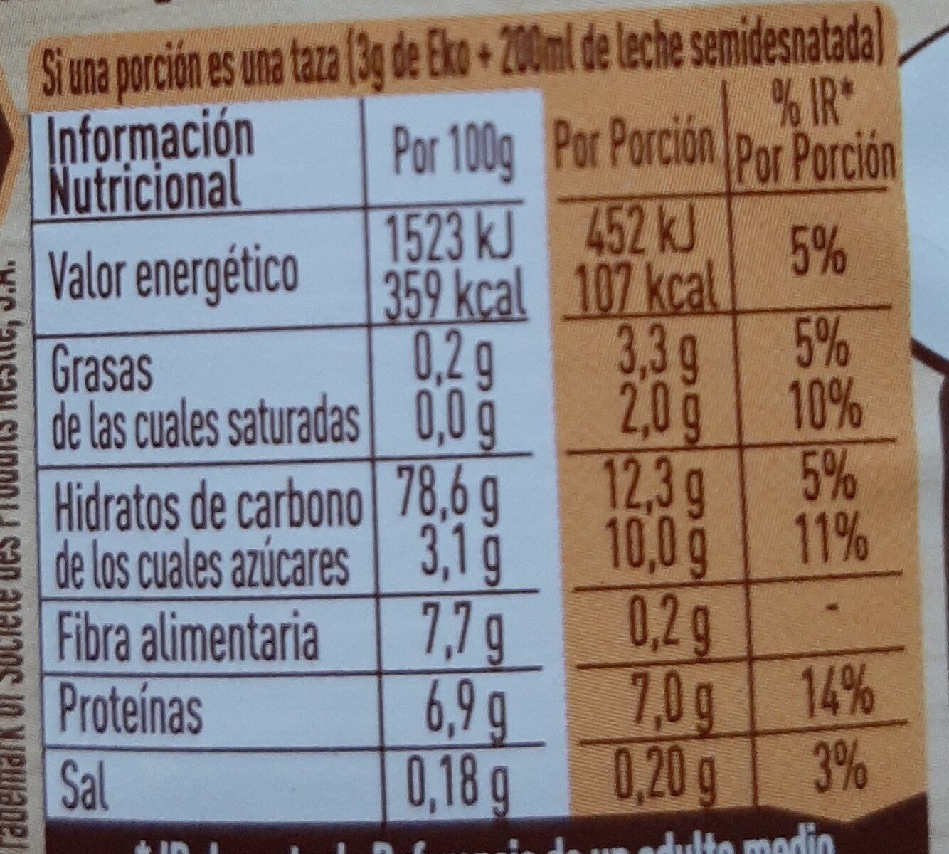 Allergens