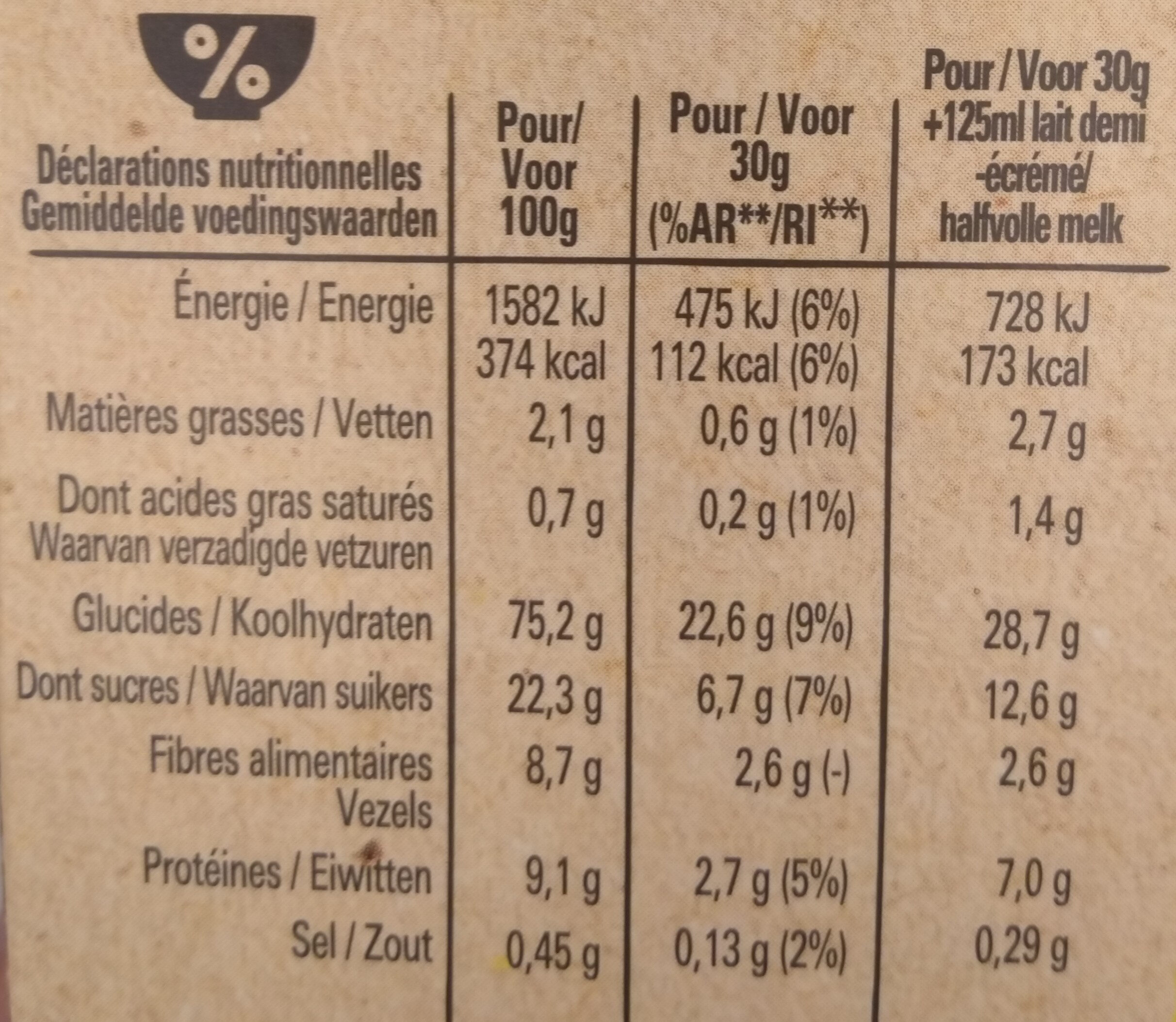 Allergens