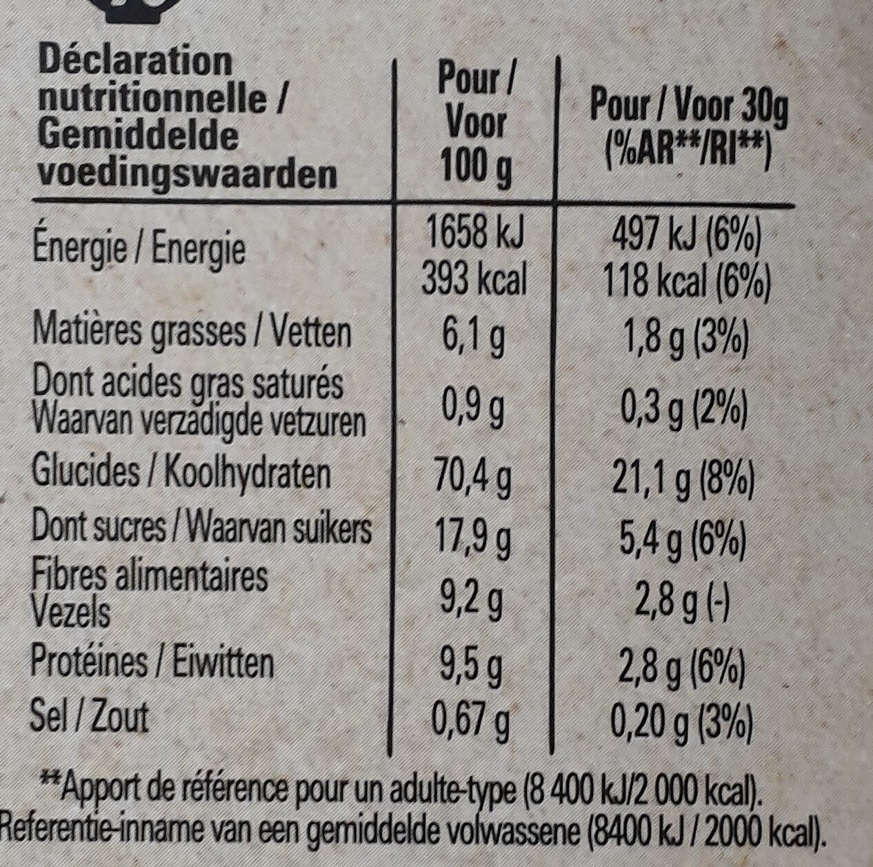 Allergens