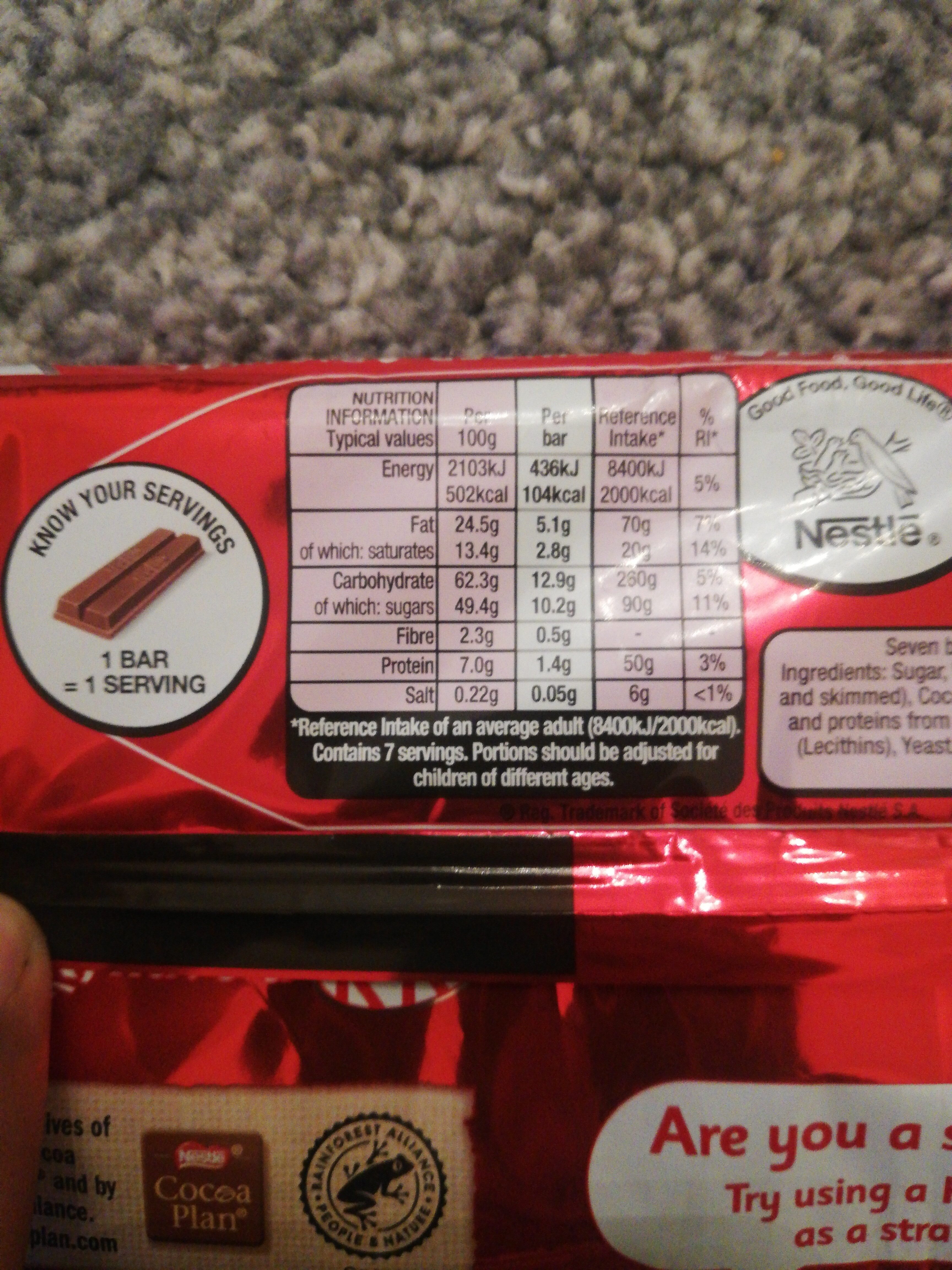 Additives