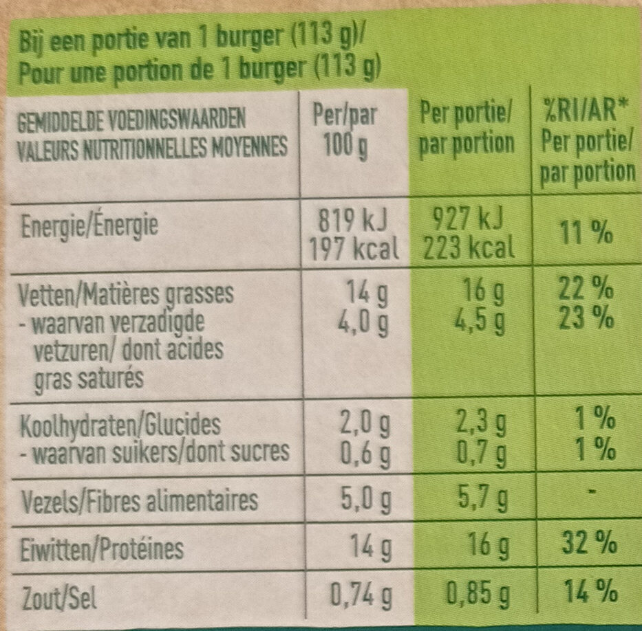 Allergens