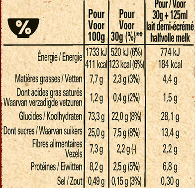 Allergens