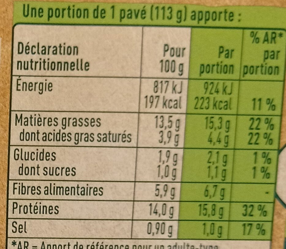 Allergens
