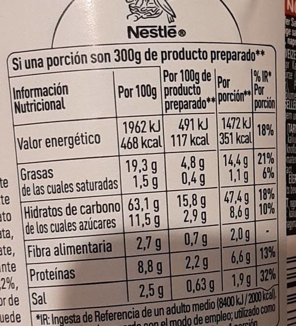 Allergens