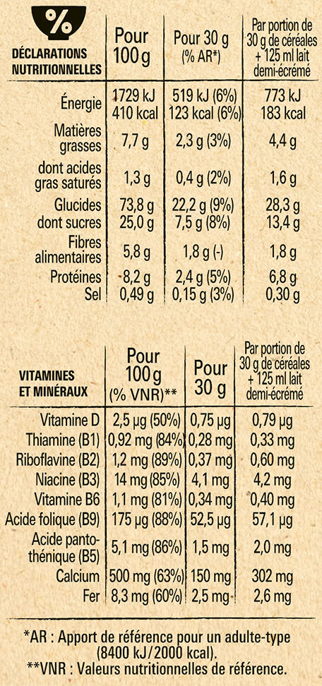 Allergens