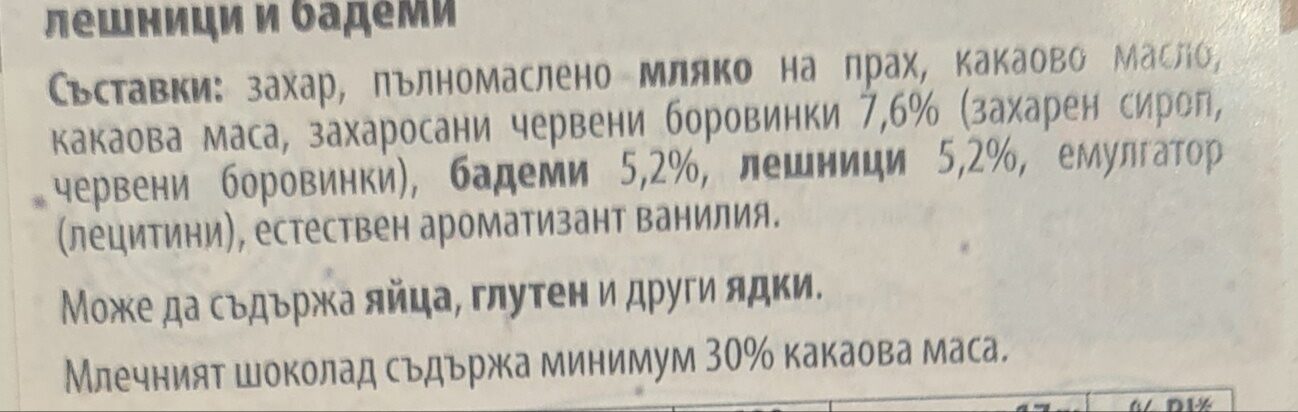 Additives