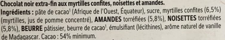 Additives