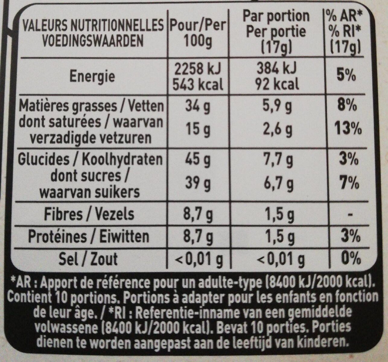 Allergens