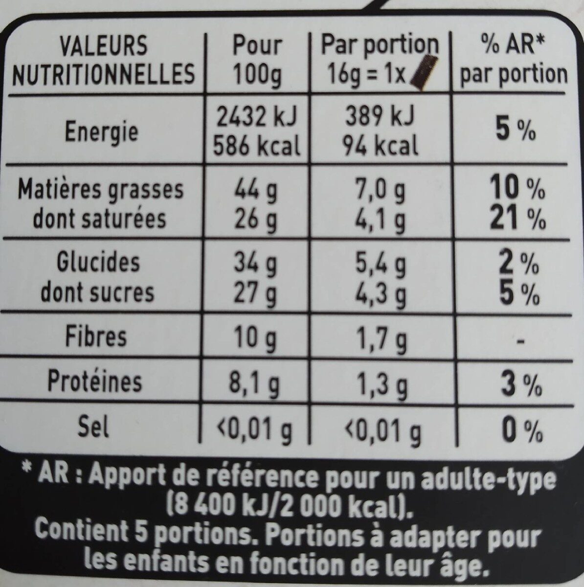 Allergens