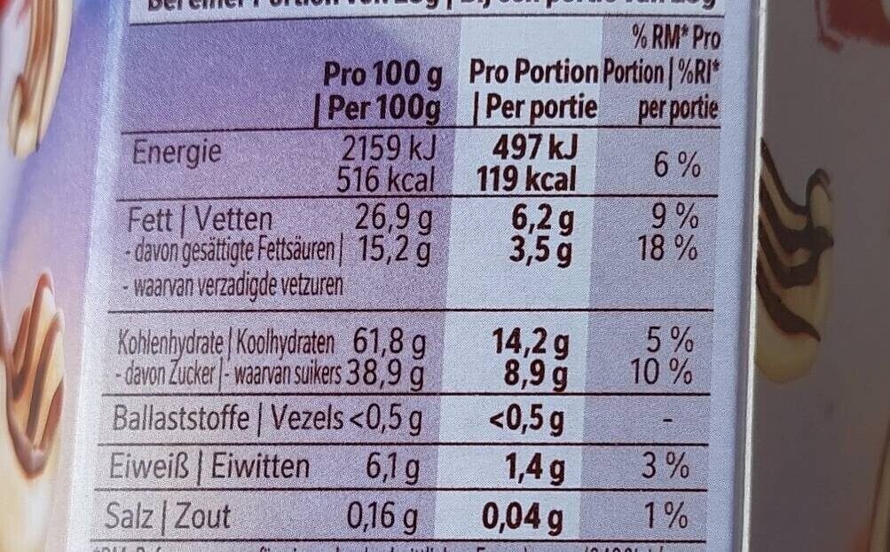 Allergens