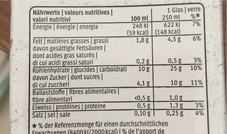 Allergens
