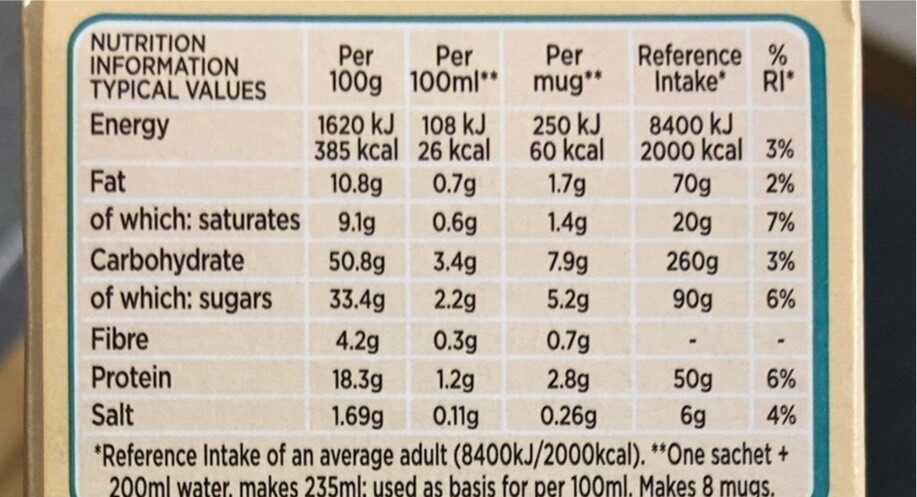 Allergens