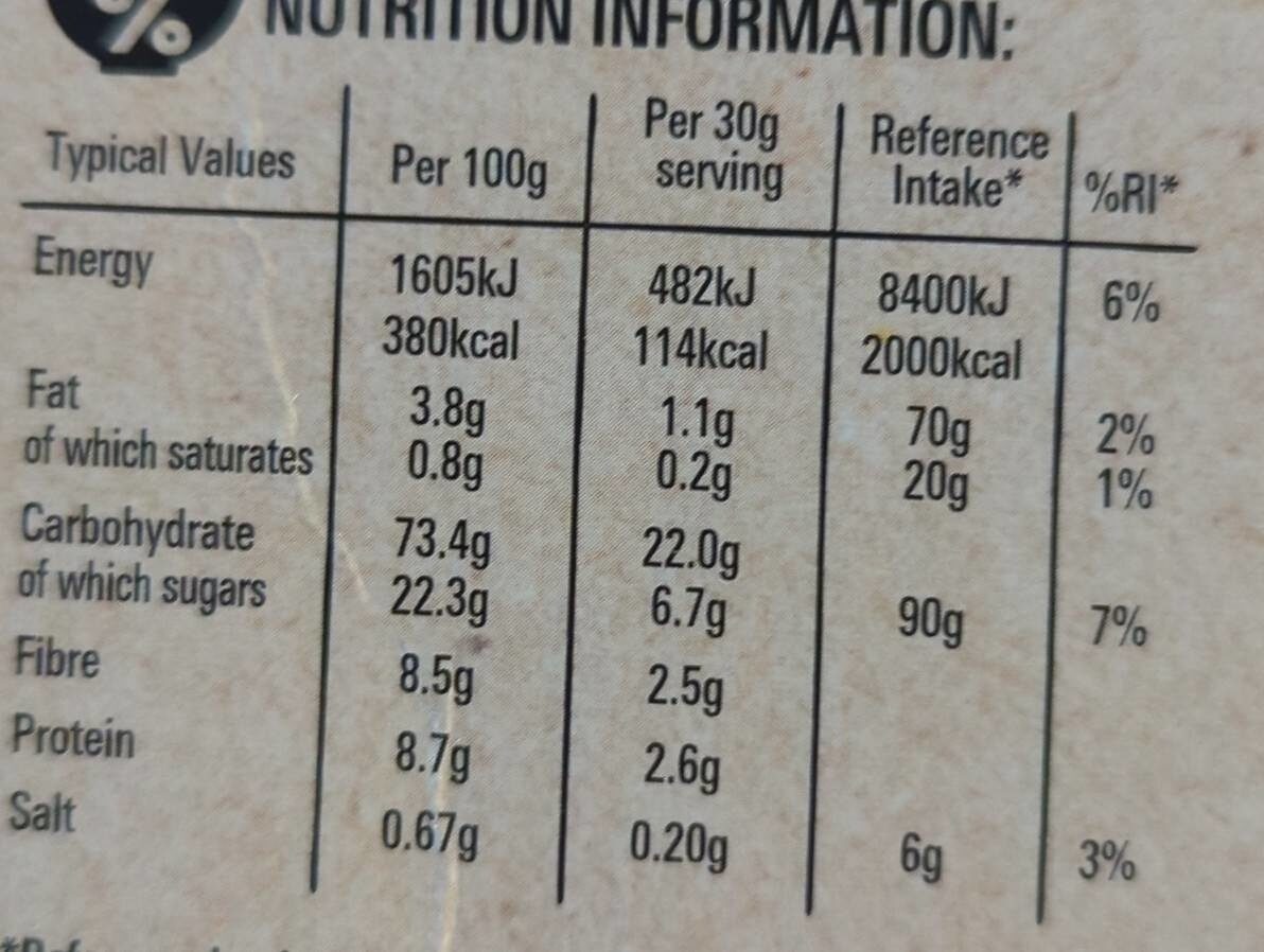 Allergens