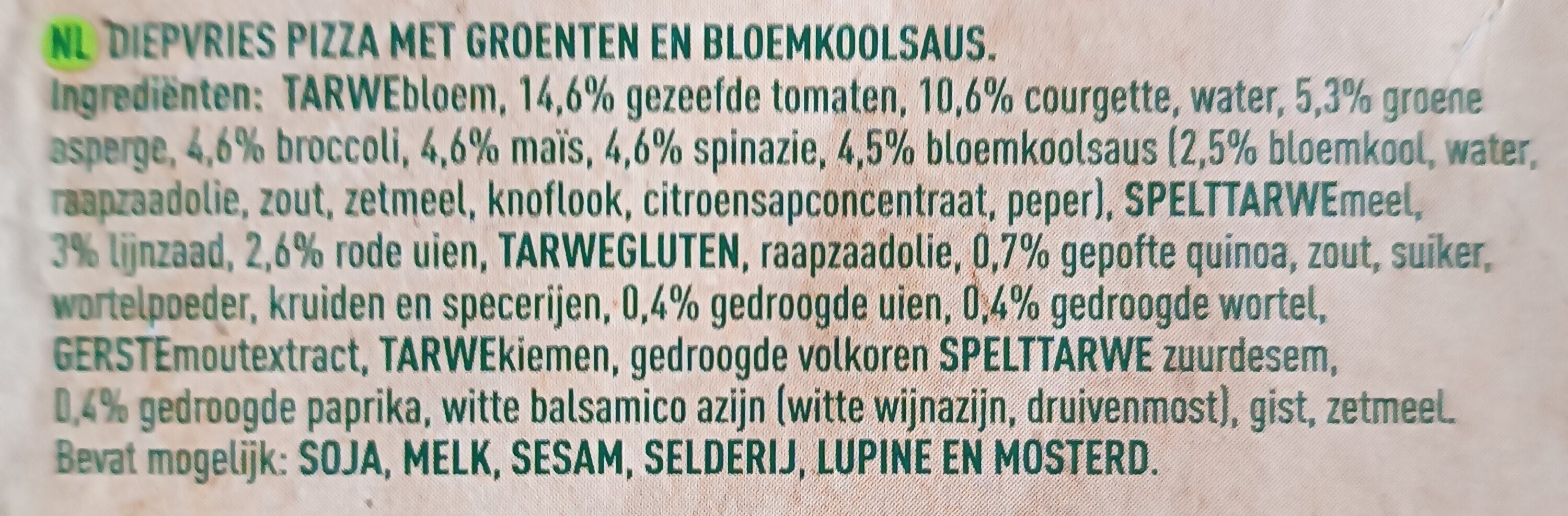 Additives
