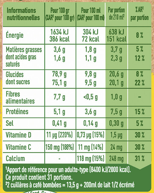Allergens