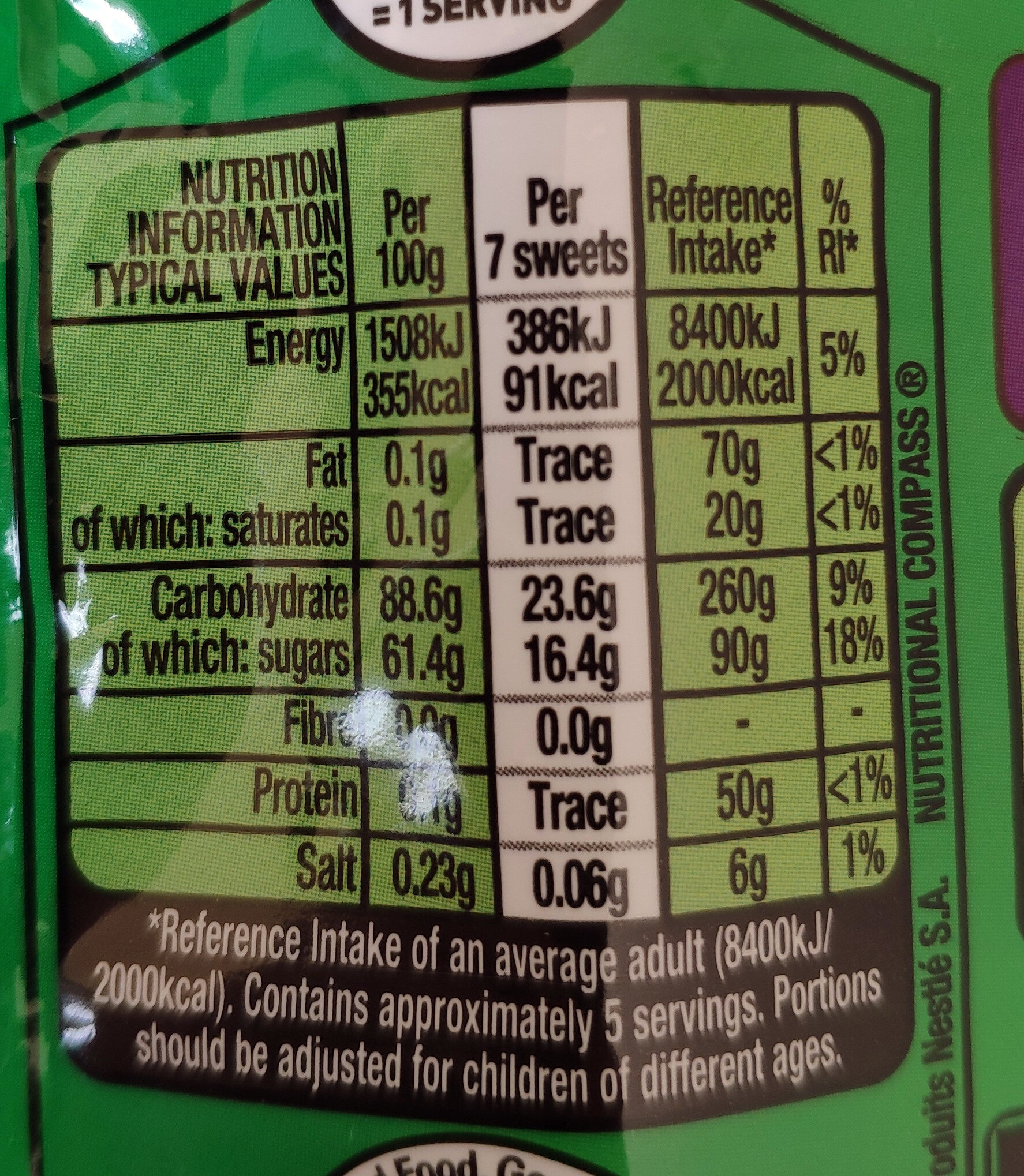 Allergens
