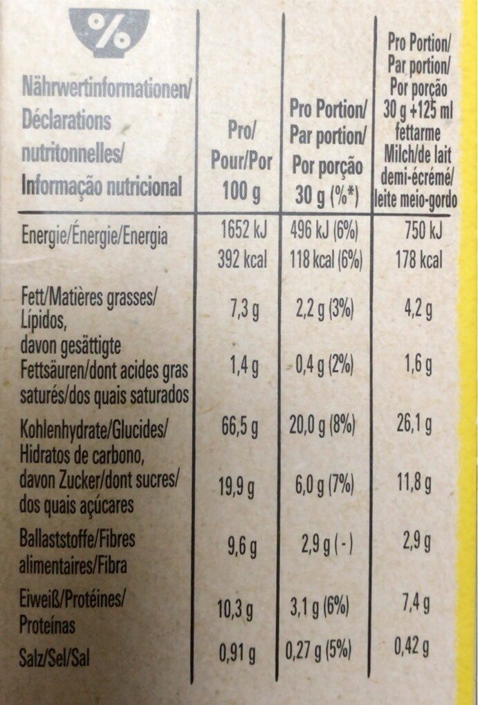 Allergens