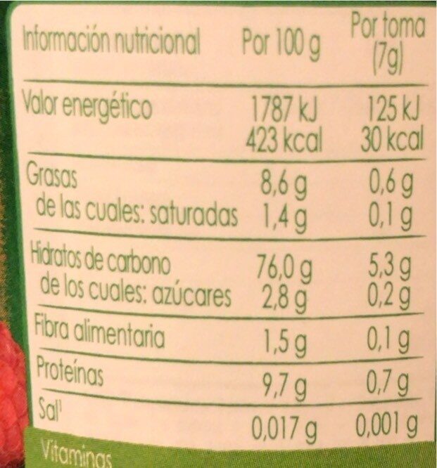 Allergens