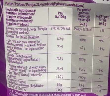 Allergens