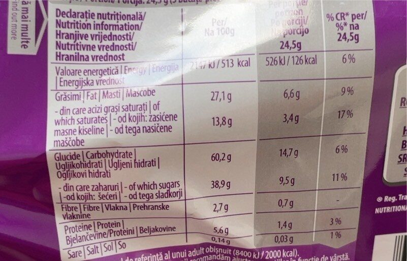 Allergens