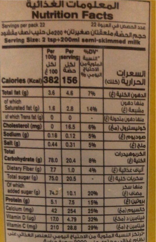 Allergens