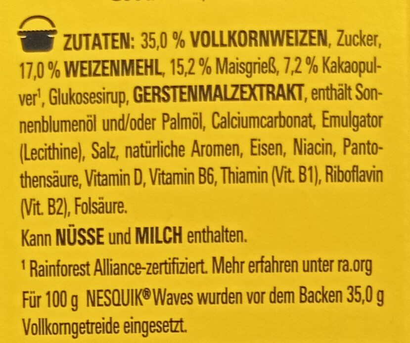Additives