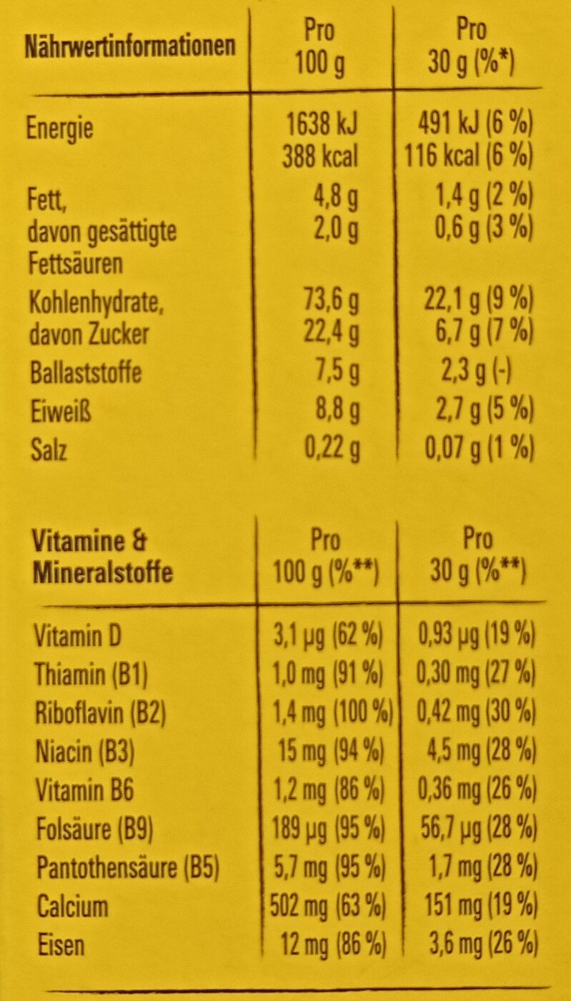 Allergens