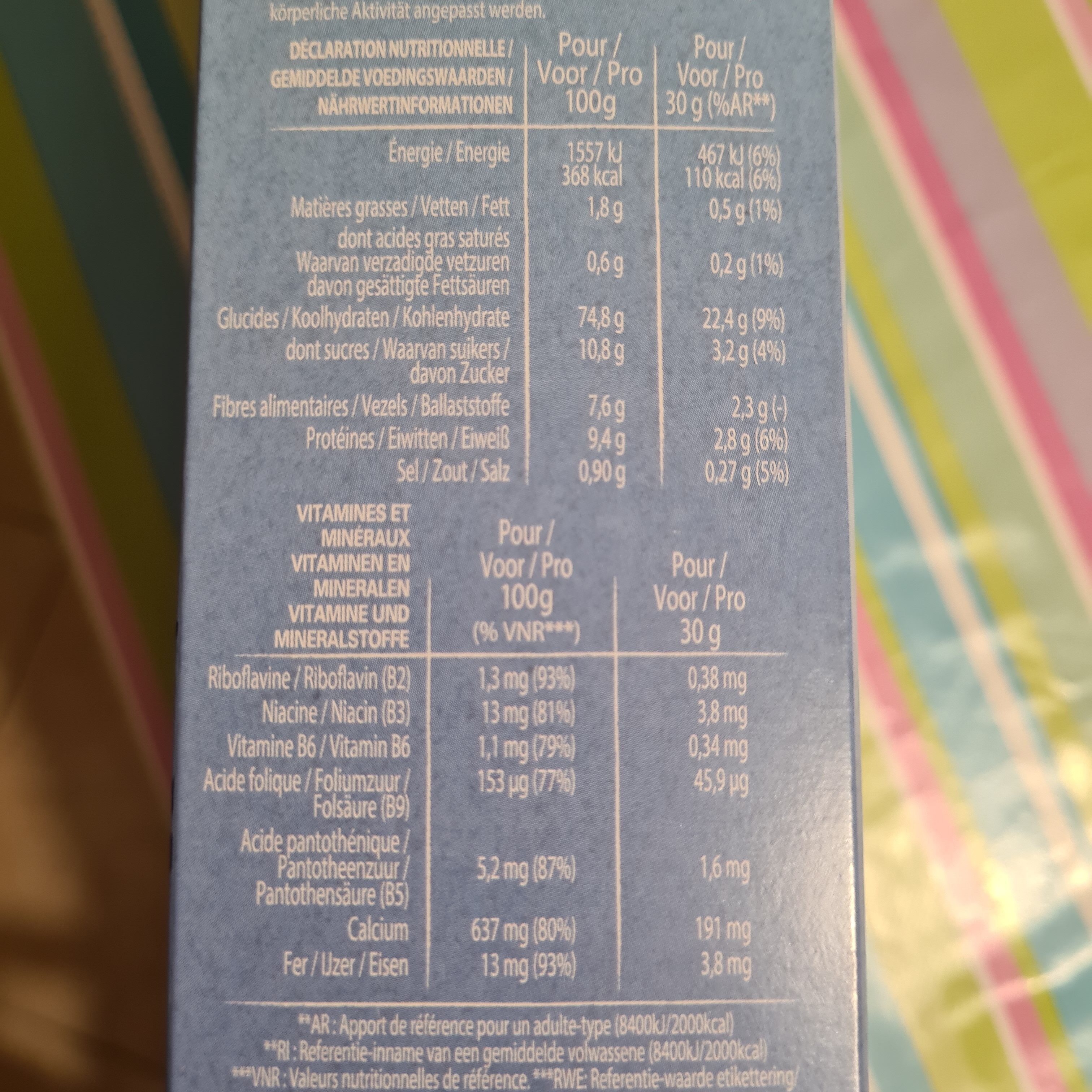 Allergens