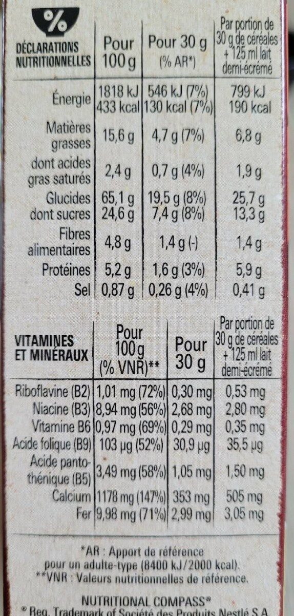 Allergens