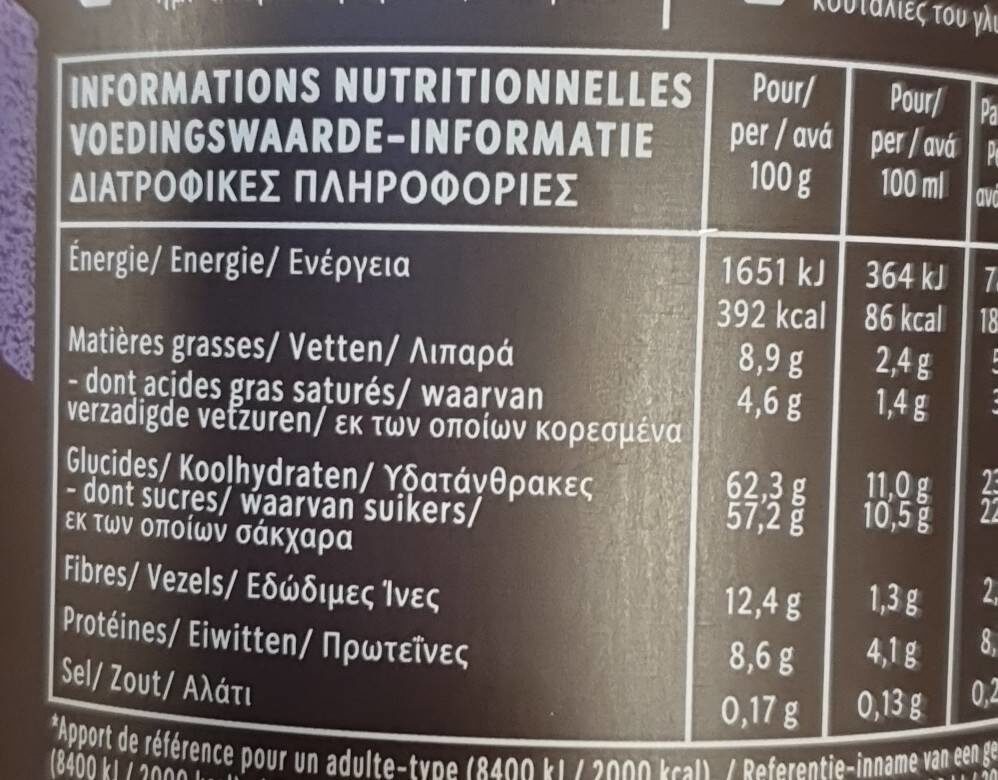 Allergens