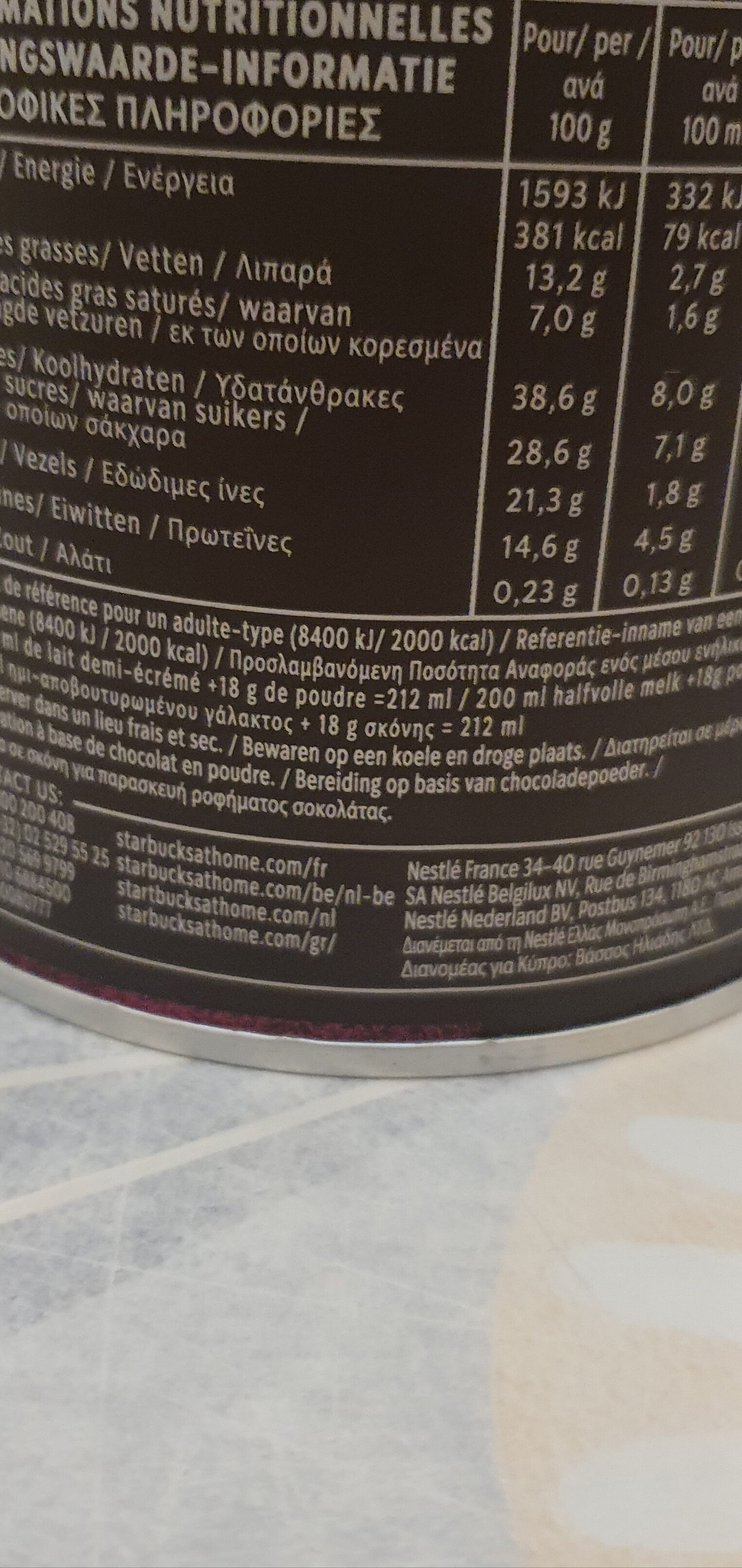 Additives