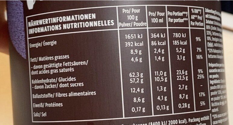 Allergens