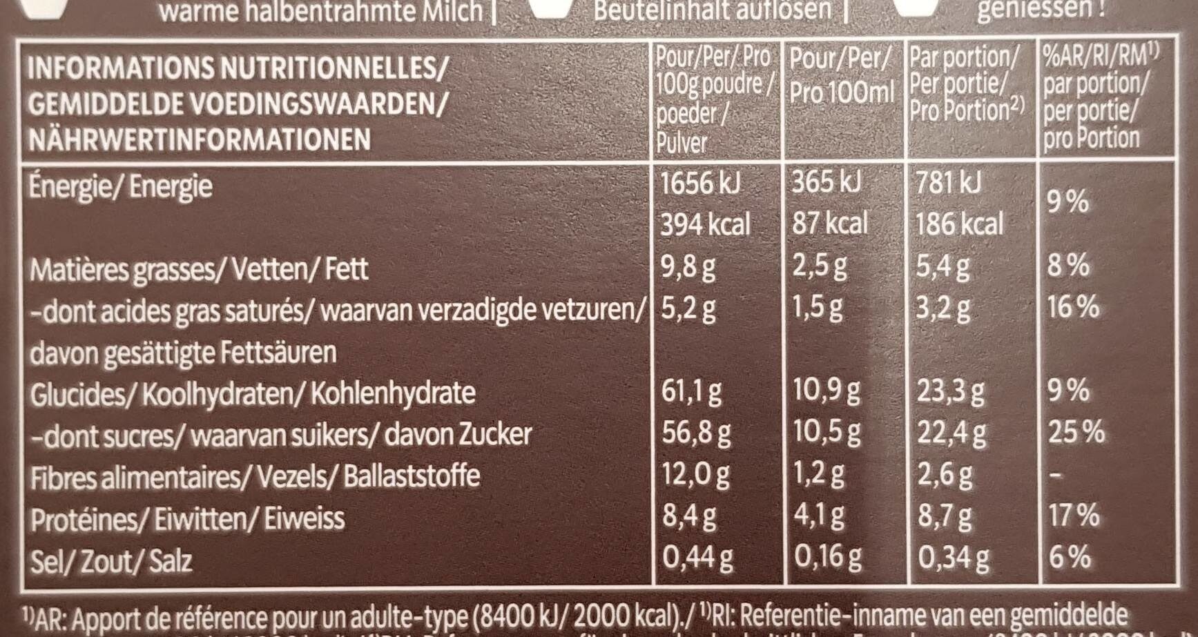 Allergens
