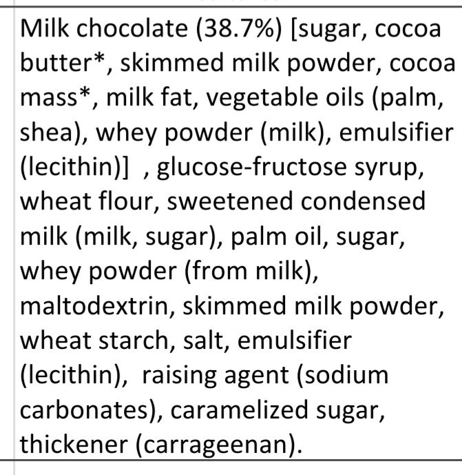 Additives