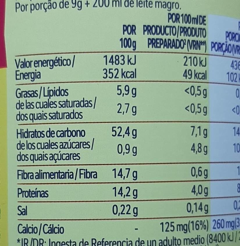 Allergens